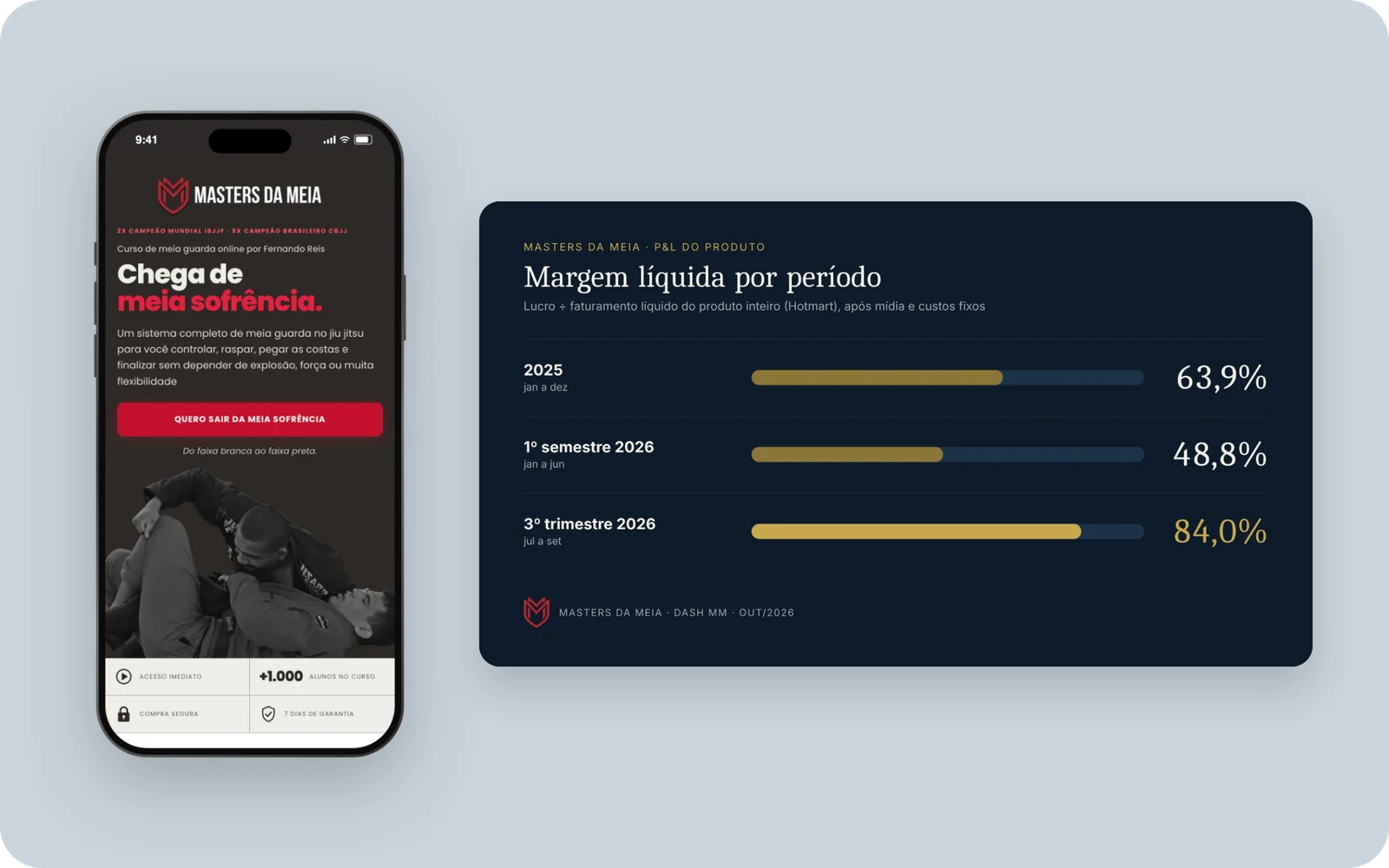 Site do curso no celular e margem líquida por período: 63,9% em 2025, 48,8% no 1º semestre de 2026 e 84,0% no 3º trimestre de 2026
